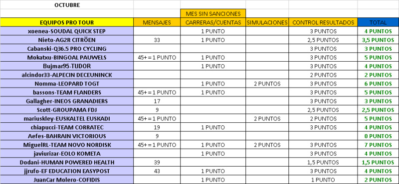 CLASIFICACIÓN CARNET MANAGER 2023 Octubr41