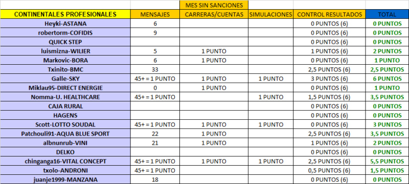 CLASIFICACIÓN CARNET MANAGER 2018 Septie16