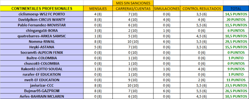 CLASIFICACIÓN CARNET MANAGER 2020 Total_41