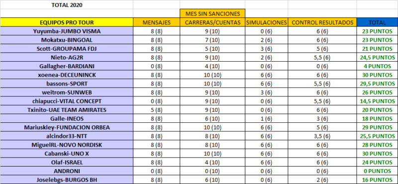 CLASIFICACIÓN CARNET MANAGER 2020 Total_42