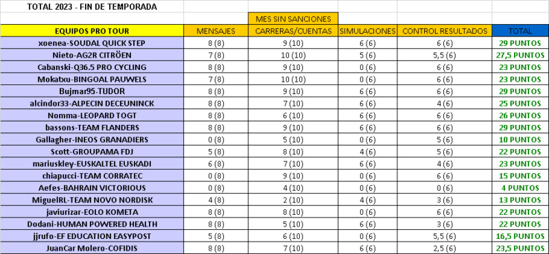 CLASIFICACIÓN CARNET MANAGER 2023 Total_54