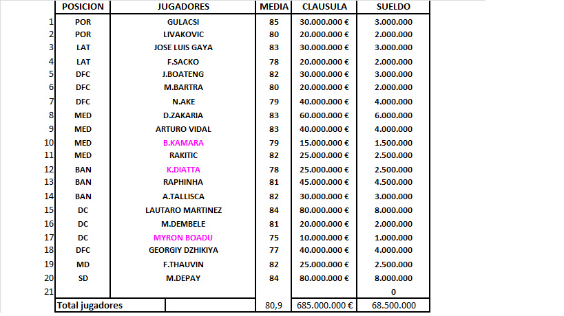 CLAUSULAS DE CLUBES T1 FIFA21 Clausu15