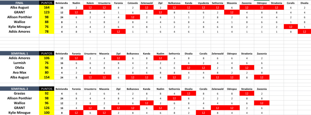 BOLOLANDIA 52 | BOLO STAR XIII (Resultados desde pág.2) - Página 3 7187a910