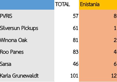 BOLOLANDIA 44 | Bolo Star VII (Resultados pag.3) - Página 4 Enista10