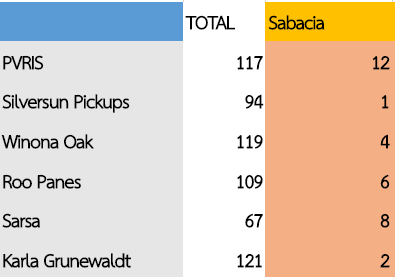 BOLOLANDIA 44 | Bolo Star VII (Resultados pag.3) - Página 5 Sabaci10