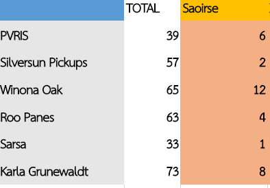 BOLOLANDIA 44 | Bolo Star VII (Resultados pag.3) - Página 4 Saoirs10