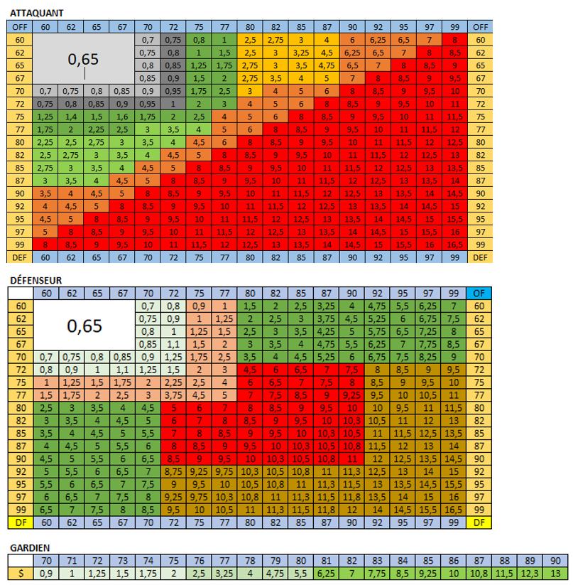 Voici la grille des contrats  Realgr10