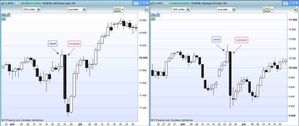 Trading vendredi 11 octobre 2019 Annonc10