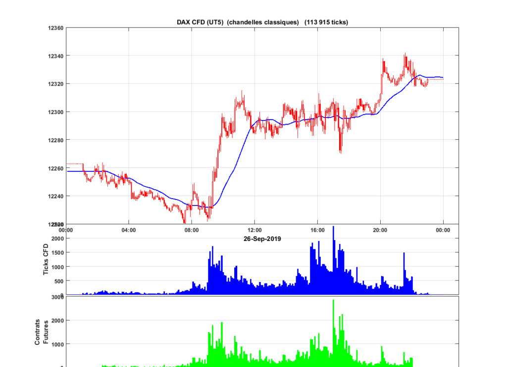 Trading jeudi 26 septembre 2019 - Page 2 Dax_2082