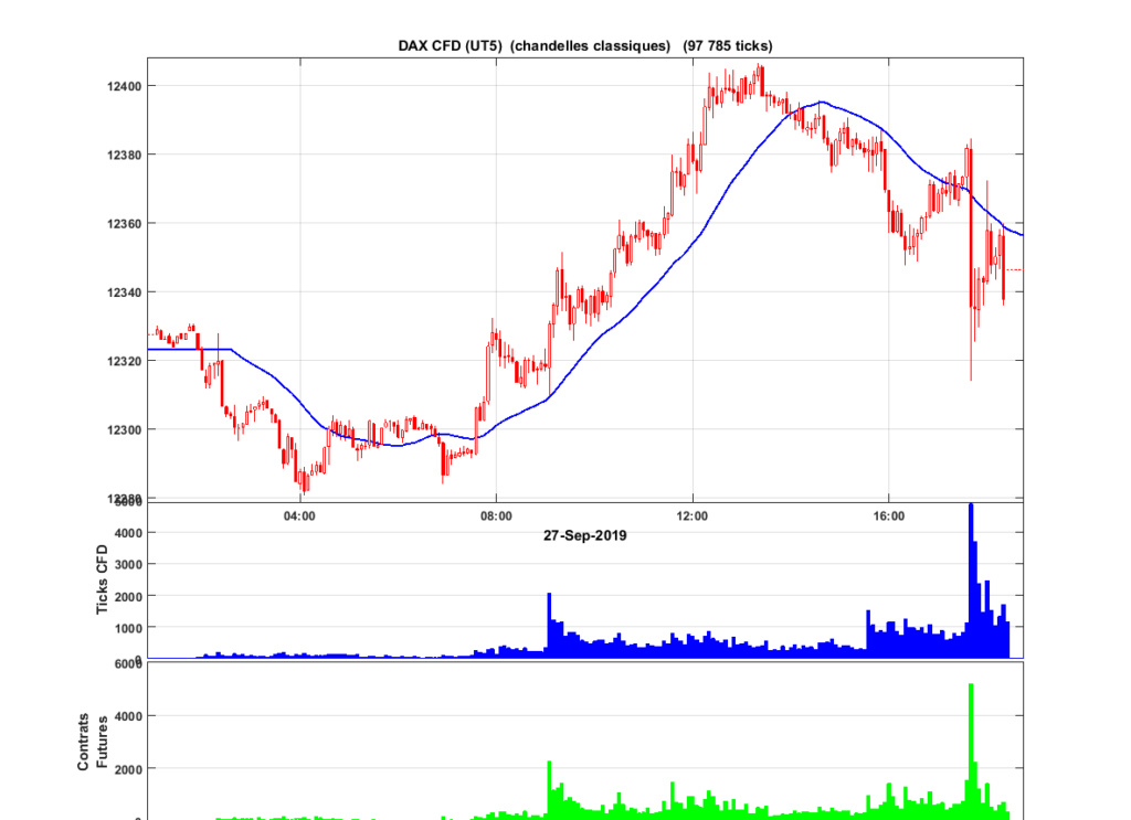 Trading vendredi 27 septembre 2019 Dax_2084