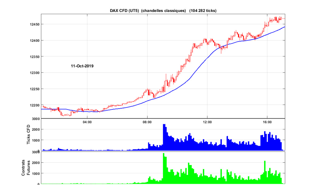 Trading vendredi 11 octobre 2019 Dax_2089