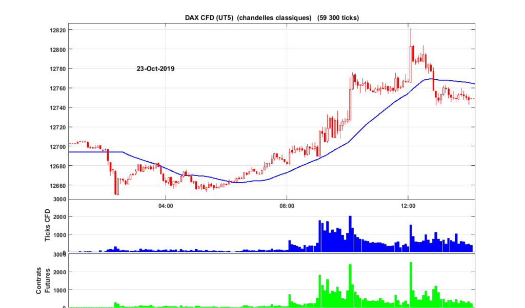 Trading Mercredi 23 octobre 2019 Dax_2098