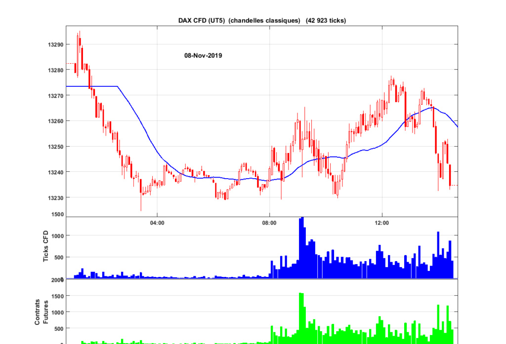 Trading vendredi 8 novembre 2019 Dax_2117
