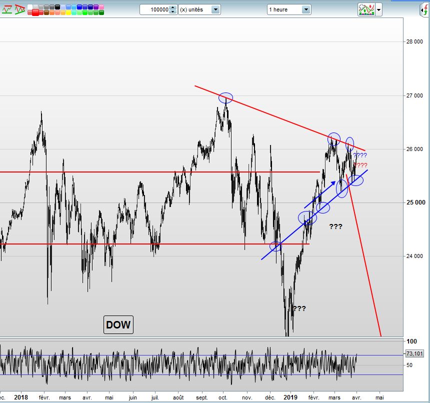 Week-end 30-31 mars 2019 Dow_2019