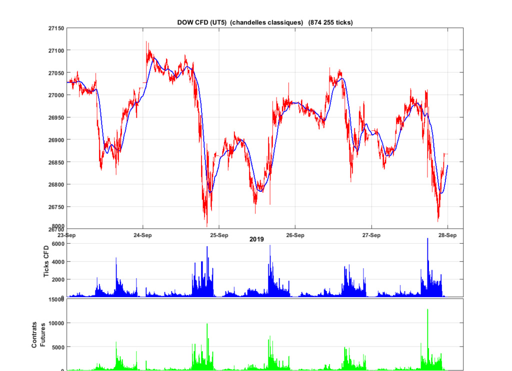 Trading week-end 28-29 septembre 2019 Dow_2071