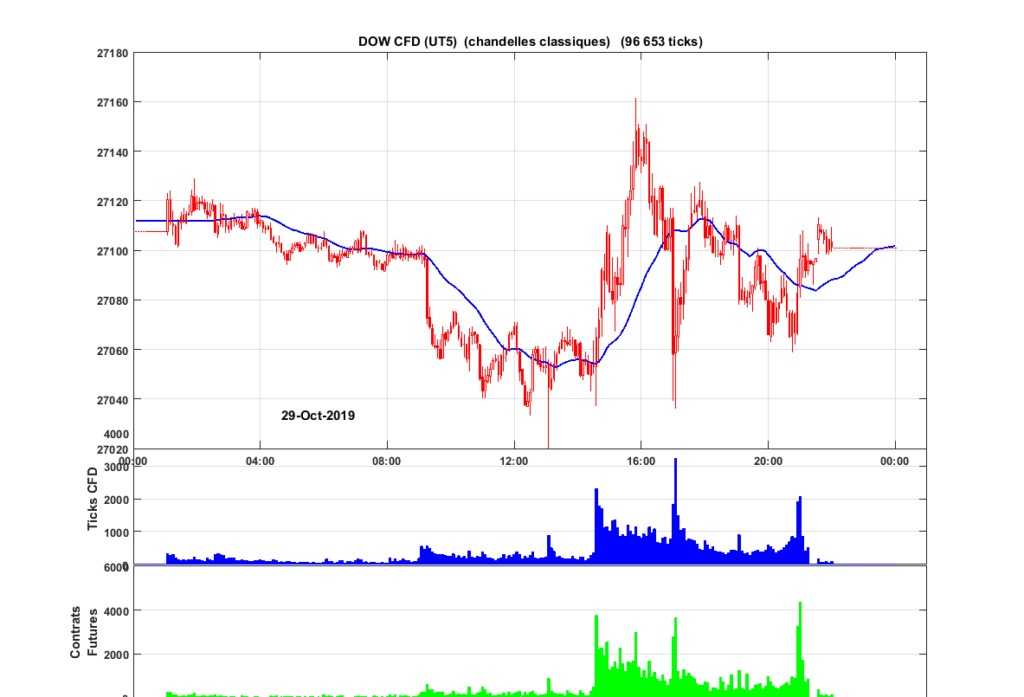 Trading mardi 29 octobre 2019 Dow_2088