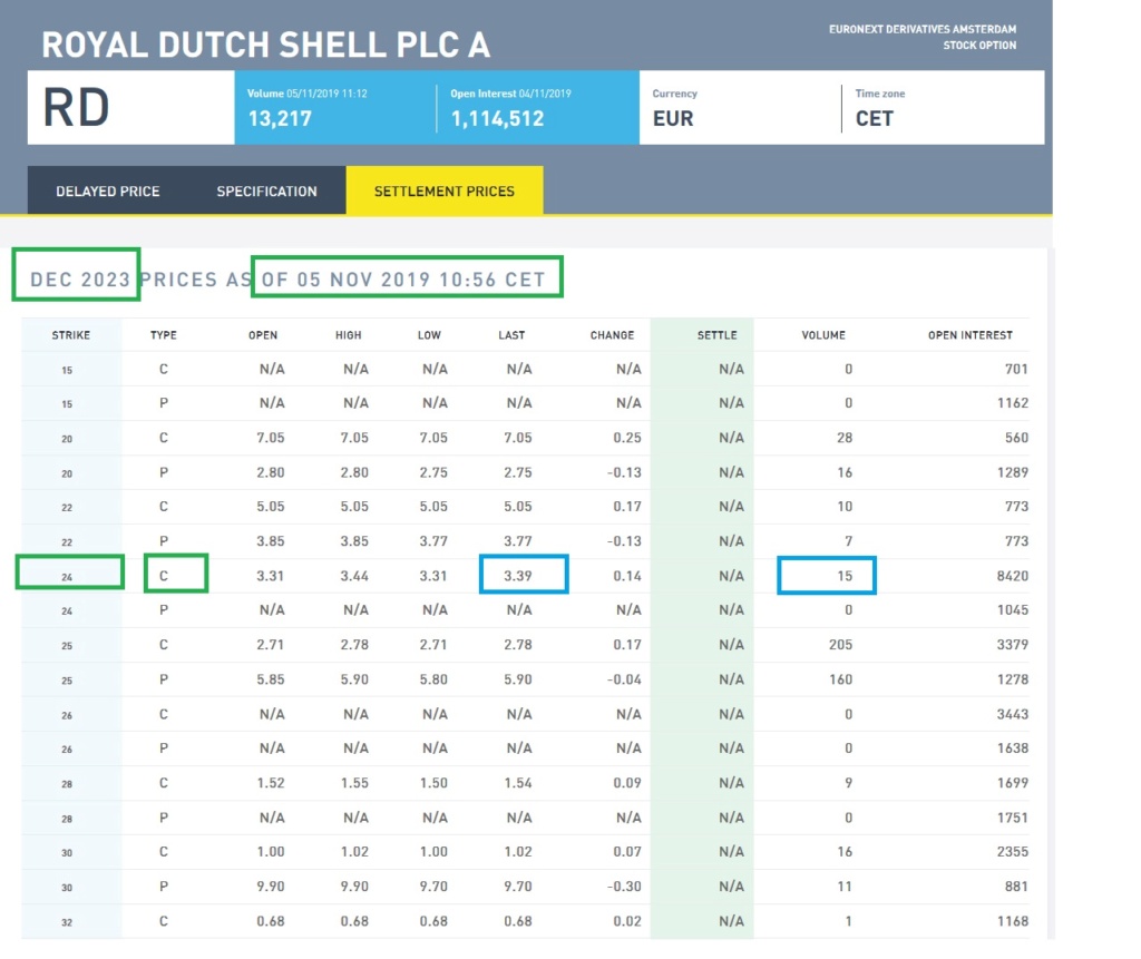 Trading mardi 5 novembre 2019 Option10