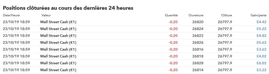 Trading Mercredi 23 octobre 2019 - Page 2 Trade609