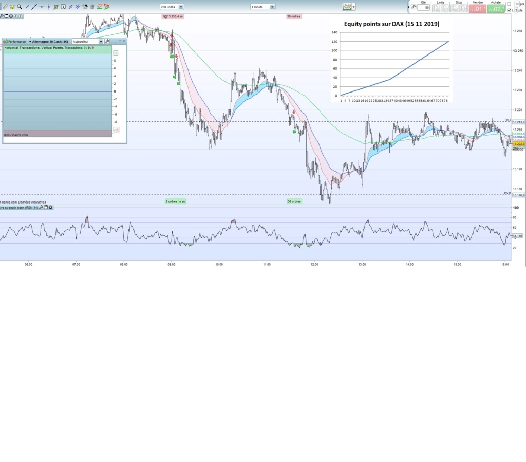 Trading vendredi 15 novembre 2019 Trade633