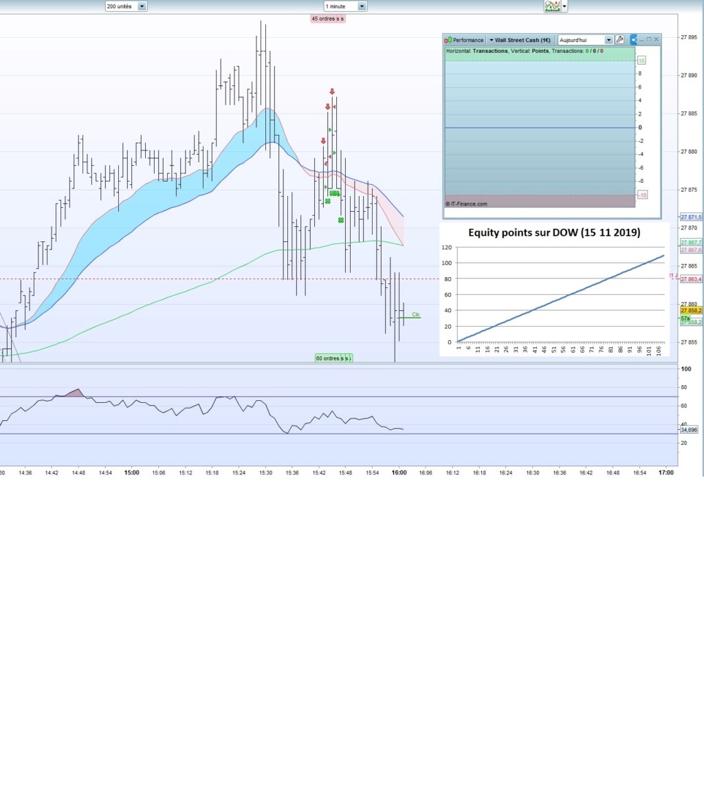 Trading vendredi 15 novembre 2019 Trade634