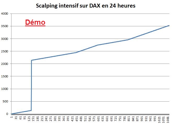 Trading mercredi 20 novembre 2019 Trade637