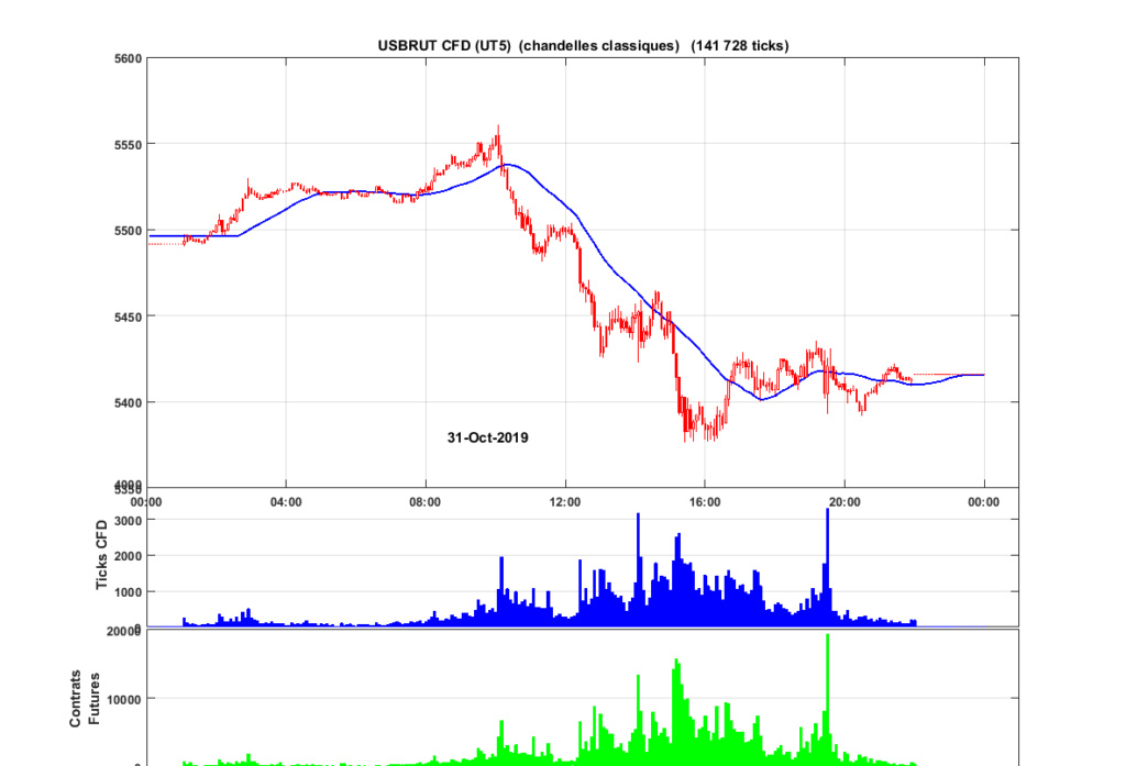 Trading vendredi 1er novembre 2019 Us_bru11