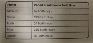 Earth’s movements  Cb35e110