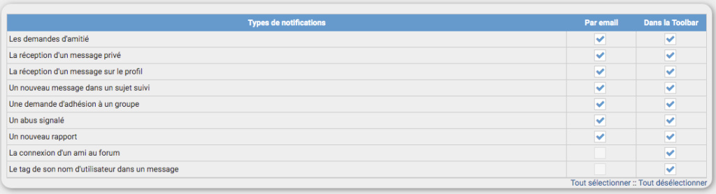 je ne reçois plus les alertes emails et les notifications de mon forum Notif12