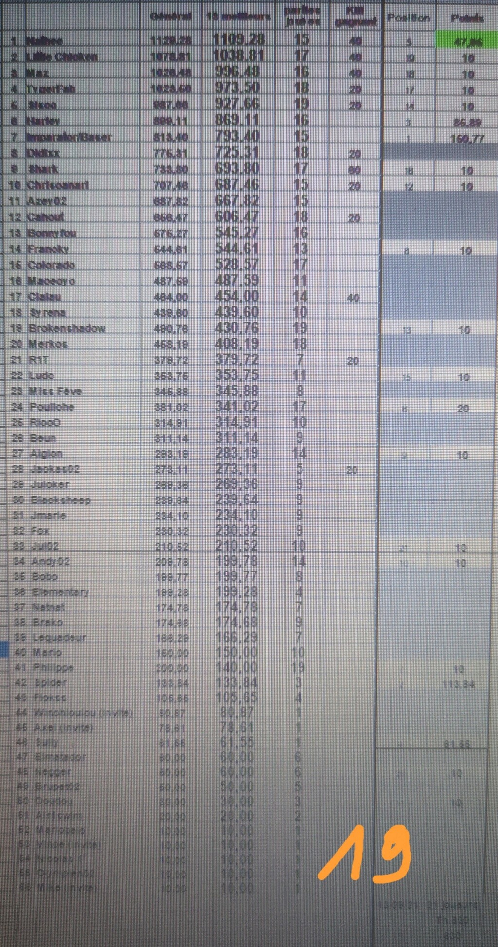 (Fini) Classement 1ère période 2020 2021_012