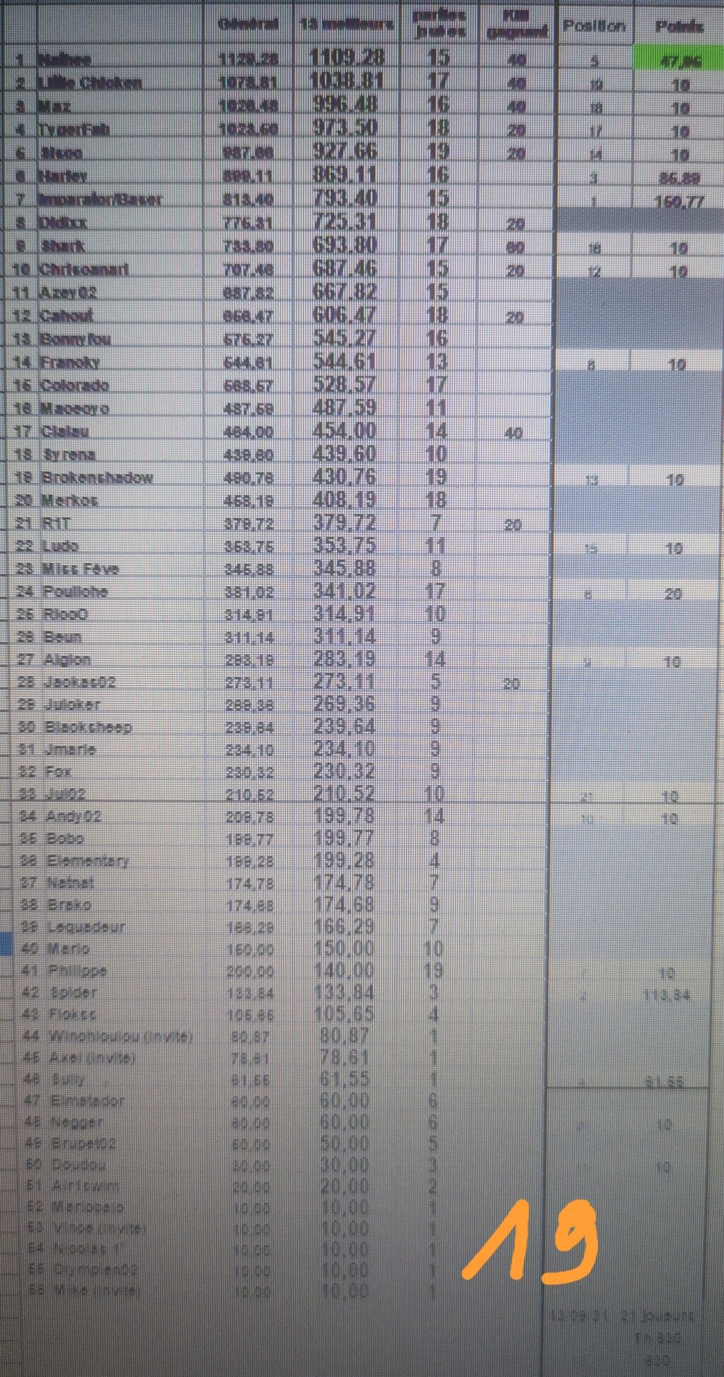 (Fini) Classement 1ère période 2020 2021_012