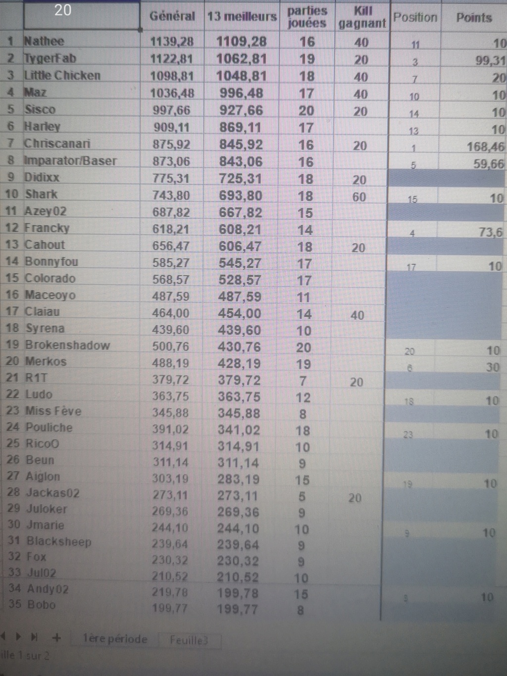 (Fini) Classement 1ère période 2020 2021_023