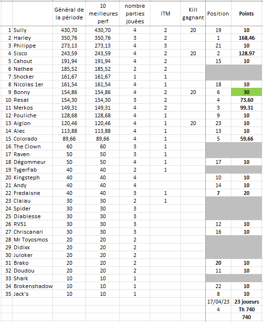 3e période 2022-2023 (fini) Tourn109