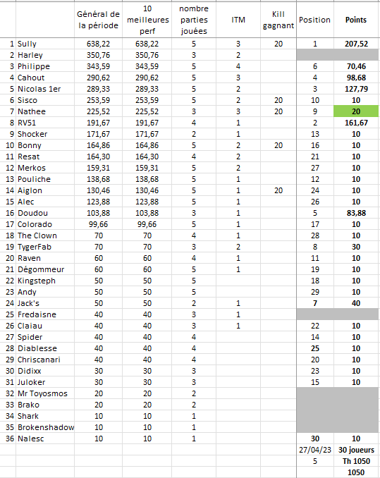 3e période 2022-2023 (fini) Tourn111