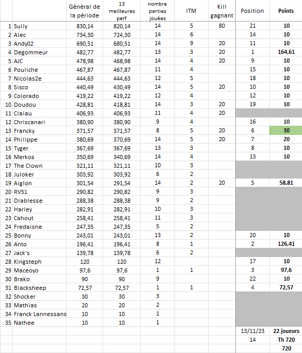 1ère période 2023-2024 Tourn137