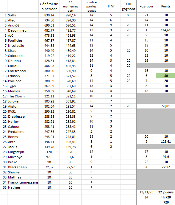 1ère période 2023-2024 (finie) Tourn137