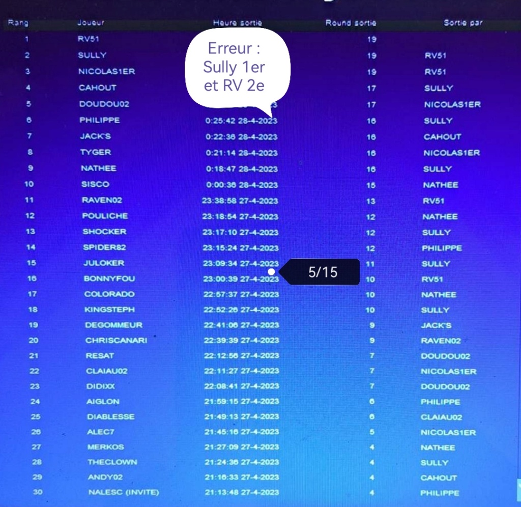 3e période 2022-2023 Tourn150