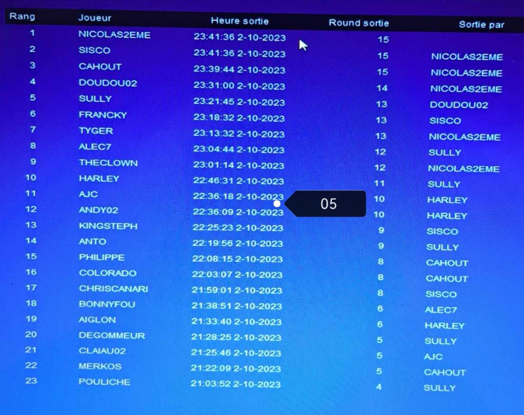 1ère période 2023-2024 (finie) Tourn167