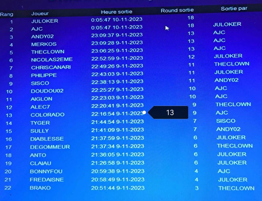 1ère période 2023-2024 Tourn175