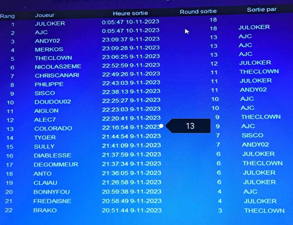 1ère période 2023-2024 (finie) Tourn175