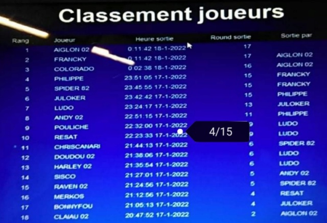 (Fini) Classement 2e période 2021-2022 Tourno65