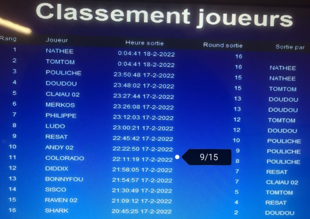 (Fini) Classement 2e période 2021-2022 Tourno72