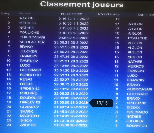 (Fini) Classement 2e période 2021-2022 Tourno74