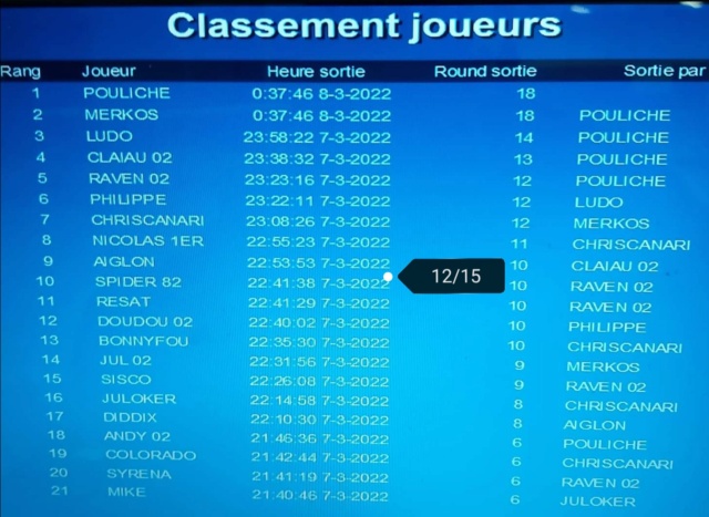 (Fini) Classement 2e période 2021-2022 Tourno76