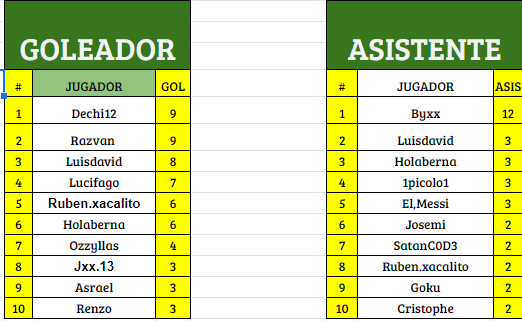 RESUMEN FINAL HES-SD *NOMINADOS* Panta17