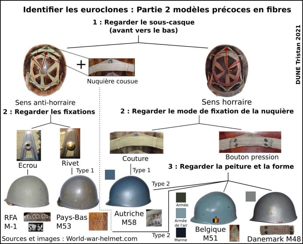 Identifier les clones du casque M1  Identi10