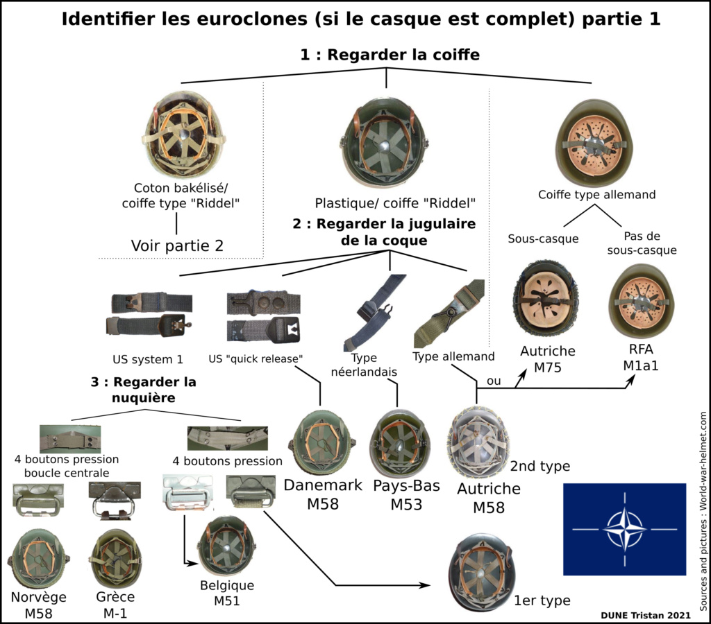 Identifier les clones du casque M1 Identi11