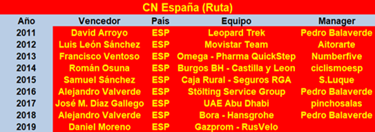 Campeonatos Nacionales Captur11