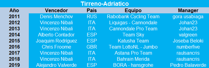 Historial Carreras (PT) Captur25