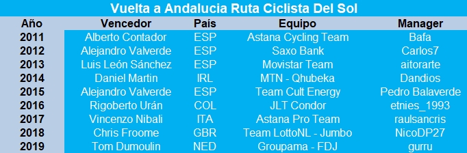 19/02/2020-23/02/2020 Vuelta a Andalucia Ruta Ciclista Del Sol ESP ME 2.Pro Captur37