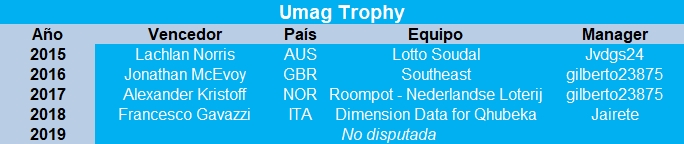 04/03/2020 Trofej Umag – Umag Trophy CRO ME 1.2 Captur45